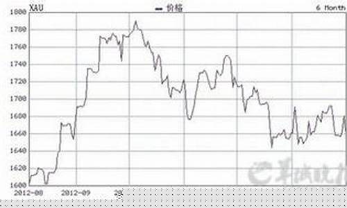 今天金价最近消息新闻_今天金价什么价格查询