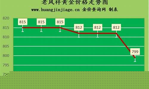 深圳金价多少钱一克不算成本_深圳现在金价多少钱一克