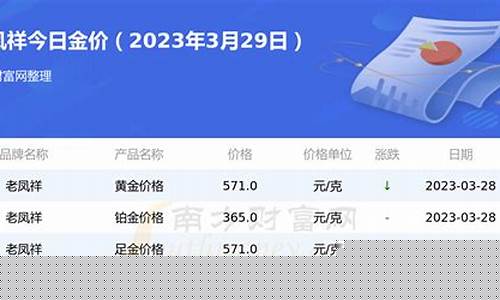 南京银行金价查询_南京银行金价查询表