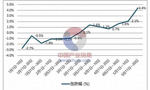 浙江汽柴油价格走势_浙江汽柴油价格走势最新