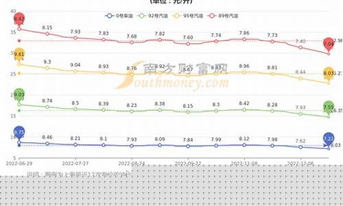 2020.12.25油价_12月25号至今油价涨幅