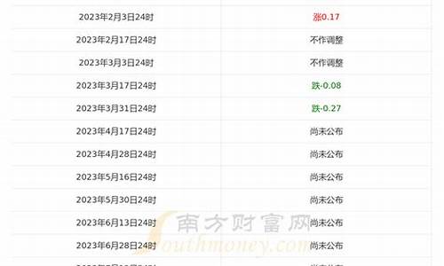 今日广东汽油价格查询95_今天汽油价格92广东