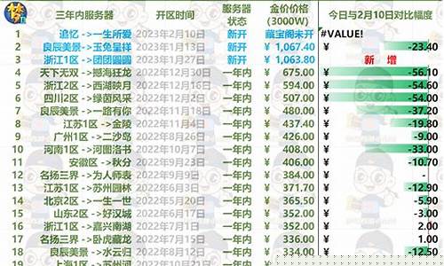 梦幻2023年各区金价_梦幻2020金价