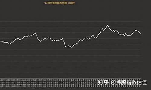 徐州油价92汽油价格_徐州汽油价格走势