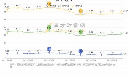 武汉沙特油价多少_沙特油价上涨