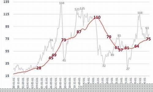 2004年东莞油价_东莞油价今日价格表