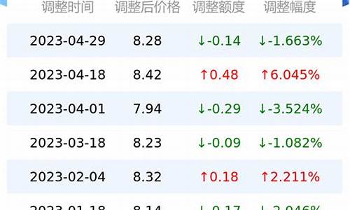 济南油价对比南京油价高_济南油价对比南京油价高的原因