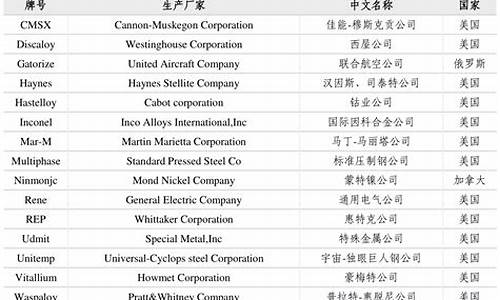 怎样查天地合金价格_怎样查天地合金价格表