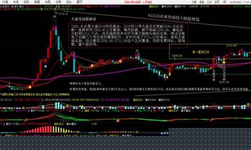 大盘金价多少钱一克_大盘金价走势分析回收金价