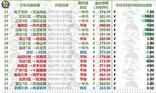 2023金价行情_2023金价行情走势