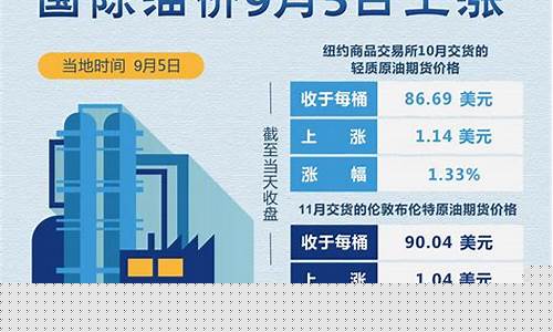 2021317油价_2023油价行情