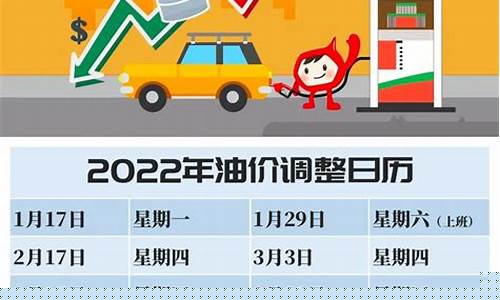 广东油价6月份调整_广东油价2020